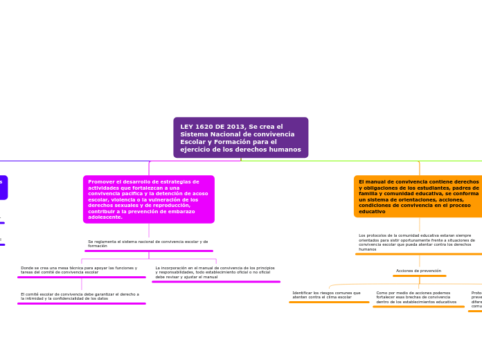 LEY 1620 DE 2013, Se crea el Sistema Nacional de convivencia Escolar y Formación para el ejercicio de los derechos humanos