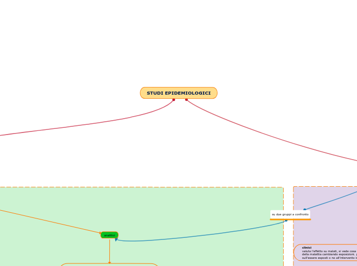 STUDI EPIDEMIOLOGICI