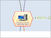 GENERACION DE ORDENADORES - Mapa Mental