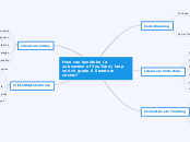 How can booktube (a subsection of YouTube)...- Mind Map