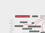 Herramientas de creatividad - Mapa Mental