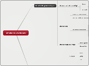 Introducció a la filosofia - Mapa Mental