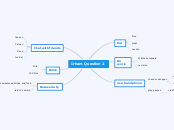 Irham Question 2