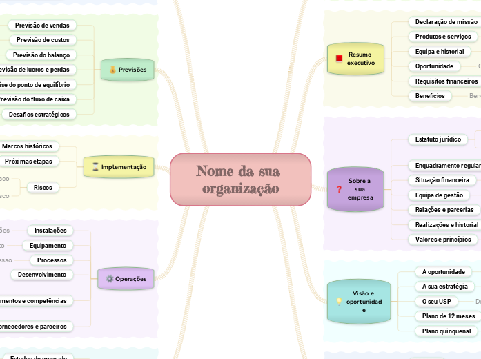 Conceber um plano de negócios