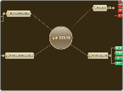 HELSE - Mindmap