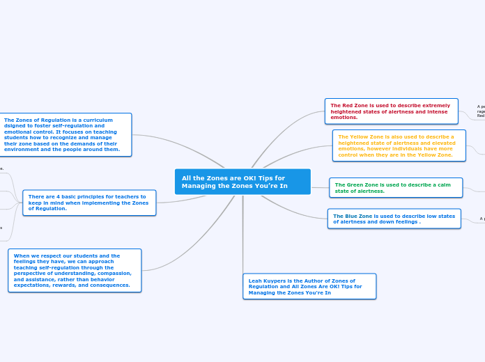 Activity 1.3 Mind Map