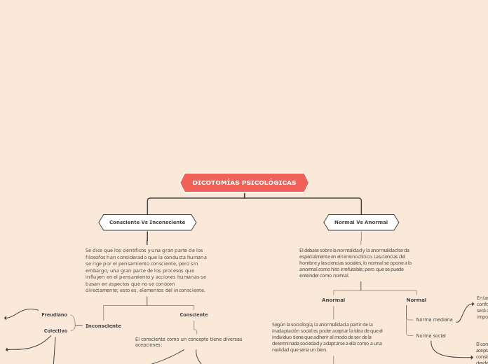 DICOTOMÍAS PSICOLÓGICAS
