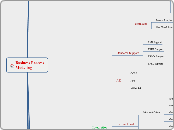 Business Process Modeling Tool Selection