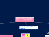 USOS Y FUNCIONES DEL NÚMERO ORDINAL Y C...- Mapa Mental