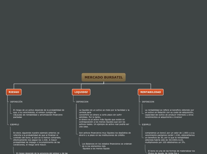 MERCADO BURSATIL - Mapa Mental