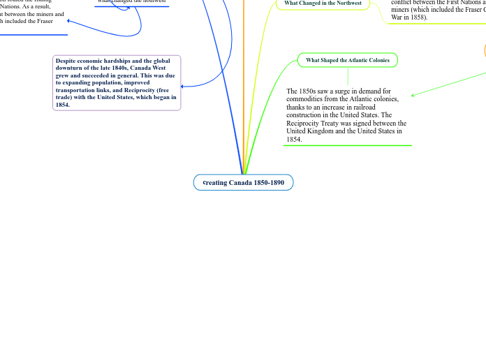 creating Canada 1850-1890