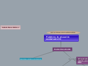 Plataforma de educación escolarizada UG - Mapa Mental