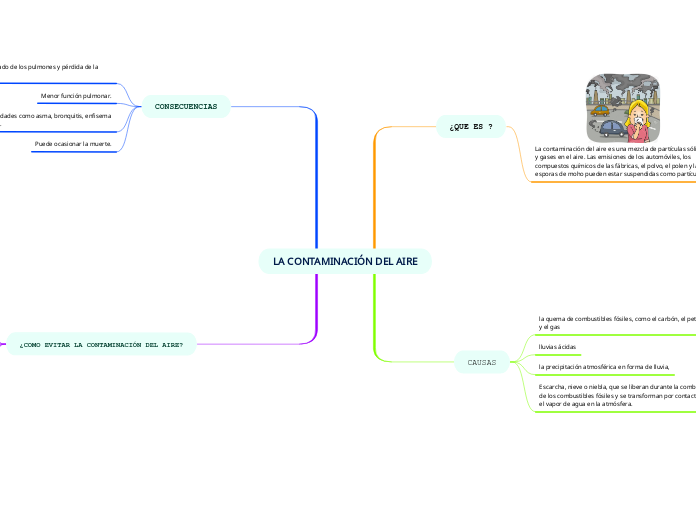 LA CONTAMINACIÓN DEL AIRE