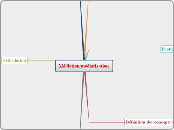 Médiation/médiatisation - Carte Mentale