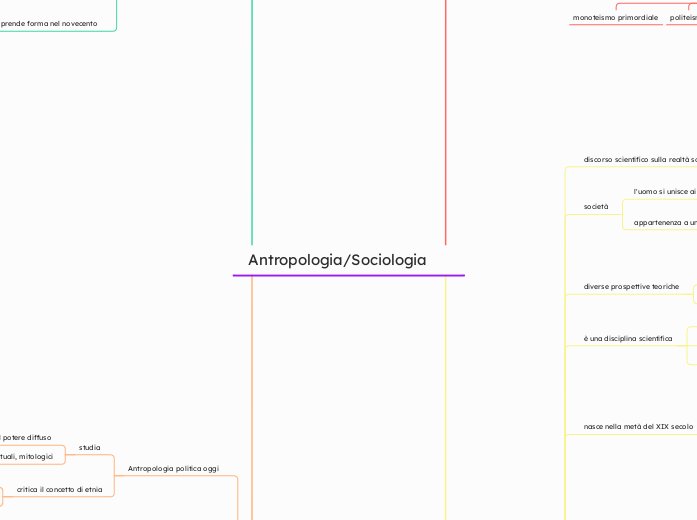 Antropologia/Sociologia 
