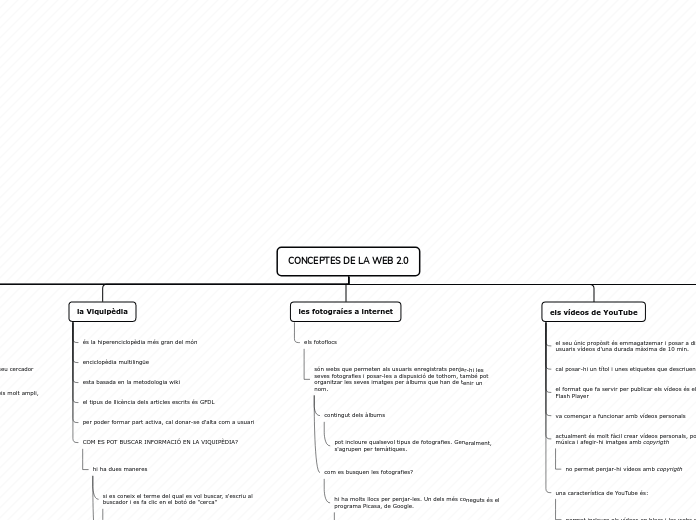 CONCEPTES DE LA WEB 2.0 - Mapa Mental