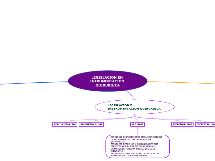 LEGISLACION EN INTRUMENTACION QUIRURGICA