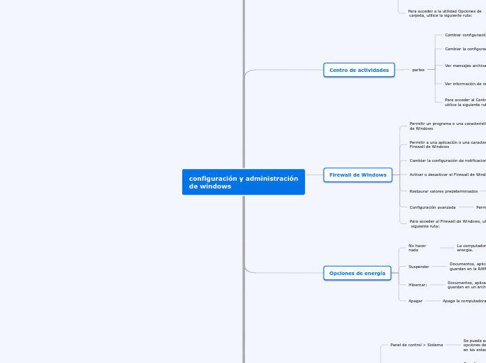 configuración y administración
de windo...- Mapa Mental