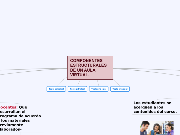 COMPONENTES ESTRUCTURALES DE UN AULA VI...- Mapa Mental