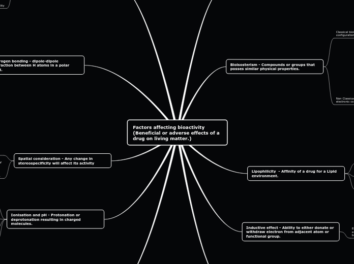 Factors affecting bioactivity (Beneficial or adverse effects of a drug on living matter.)