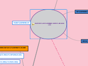 NATIVOS E INMIGRANTES DIGITALES - Mapa Mental