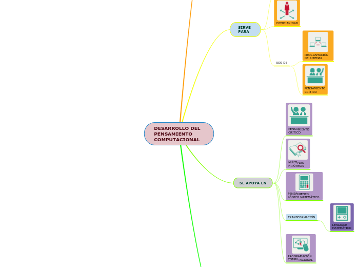 DESARROLLO DEL PENSAMIENTO COMPUTACIONAL