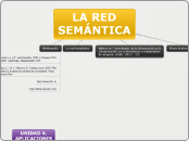 LA RED SEMÁNTICA