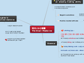 英文L11心智圖
The Best Medicine - Mind Map