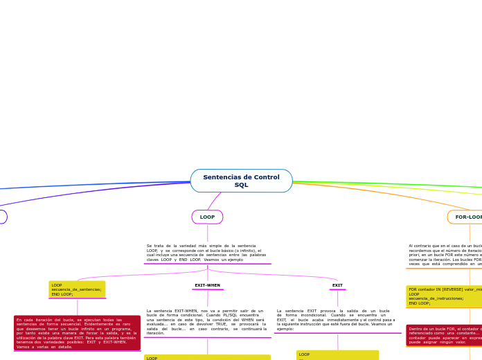 Sentencias de Control
SQL