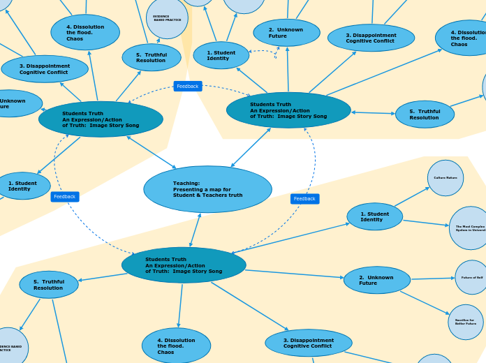 Teaching: Presenting a map forStudent & Teachers truth - Copy