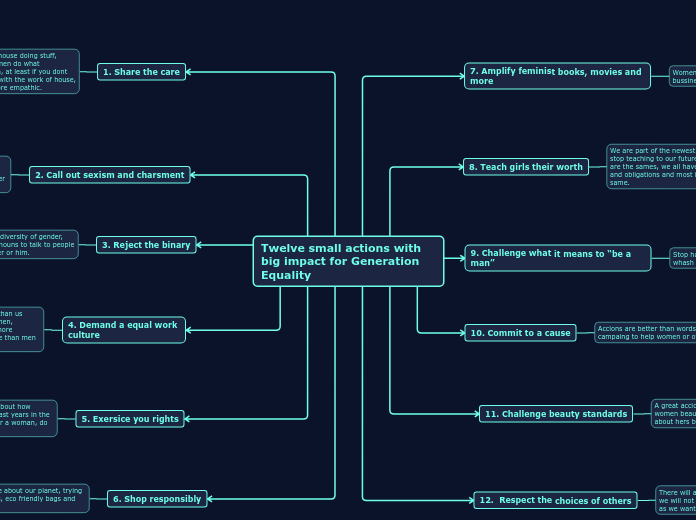 Twelve small actions with big impact for Generation Equality