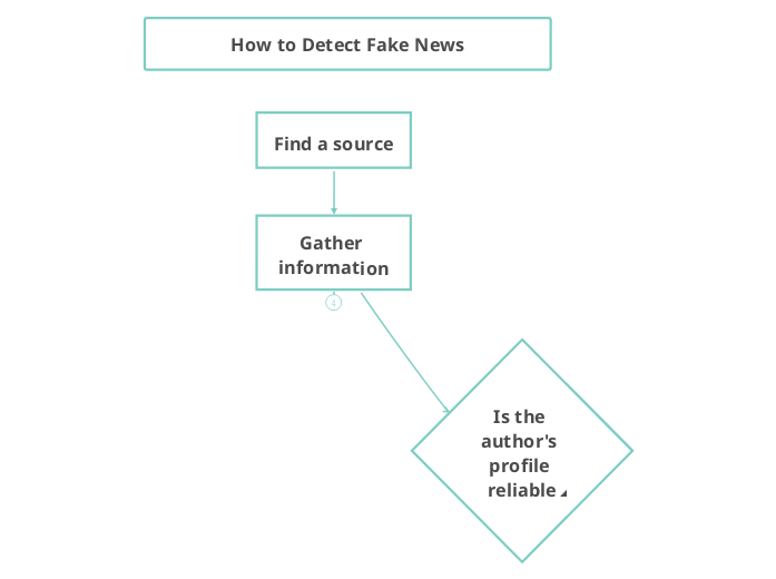 How to Detect Fake News