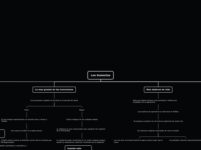 Los Sumerios - Mapa Mental