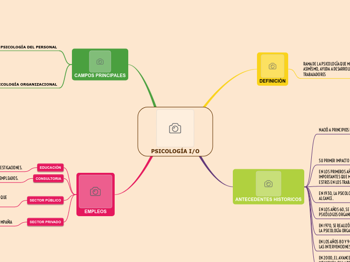 PSICOLOGÍA I/O