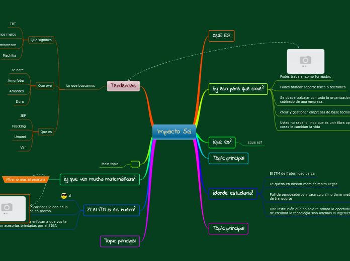 Impacto 5G - Mapa Mental