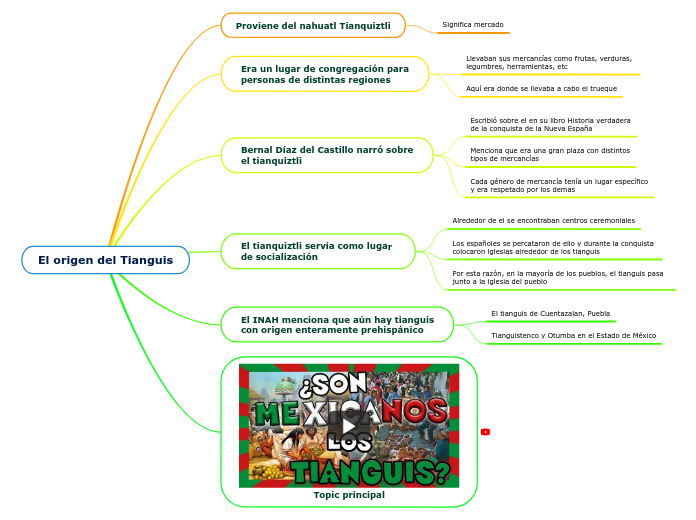 El origen del Tianguis