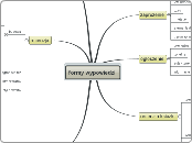 formy wypowiedzi - Mind Map