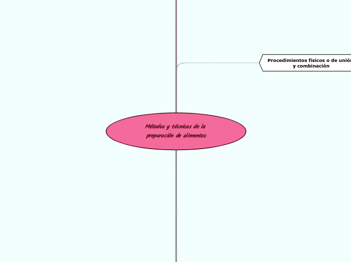 Métodos y técnicas de la preparación de alimentos