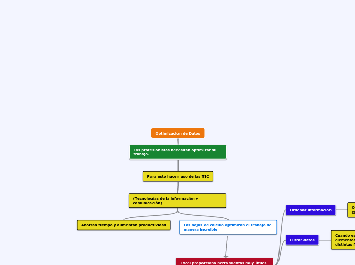 Optimizacion de Datos