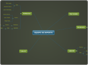 EQUIPO DE SOPORTE - Mapa Mental