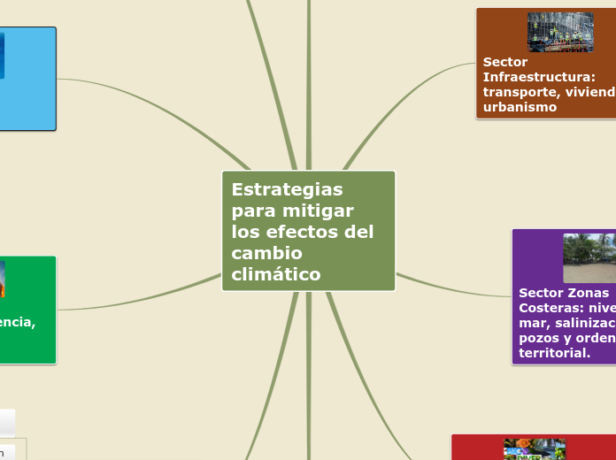 Estrategias para mitigar los efectos del cambio climático