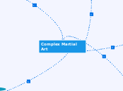 Complex Martial Art - Carte Mentale