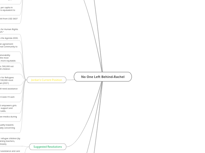 No One Left Behind-Rachel - Mind Map