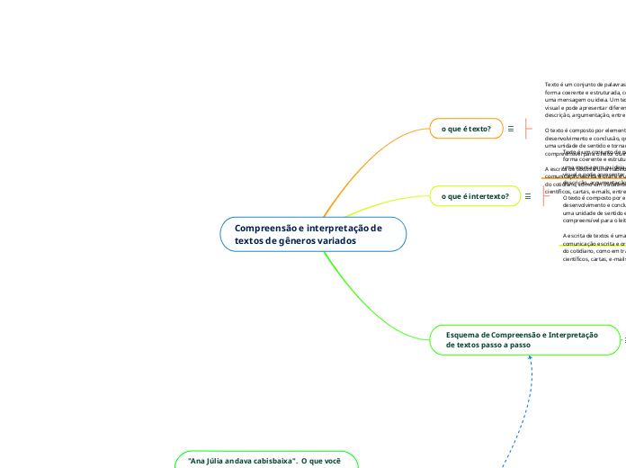 Compreensão e interpretação de textos de gêneros variados