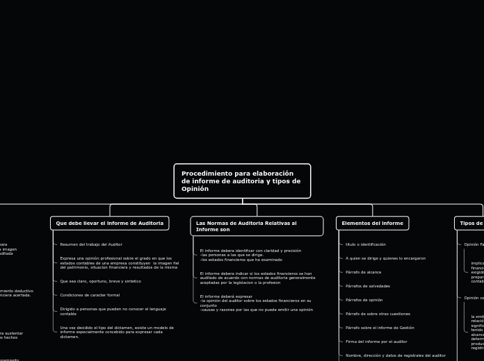 Procedimiento para elaboración de infor...- Mapa Mental