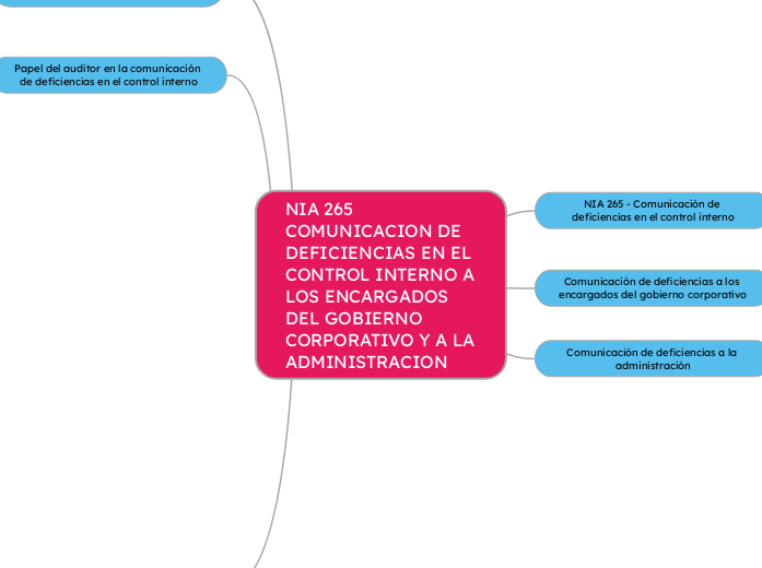 NIA 265 COMUNICACION DE DEFICIENCIAS EN EL CONTROL INTERNO A LOS ENCARGADOS DEL GOBIERNO CORPORATIVO Y A LA ADMINISTRACION