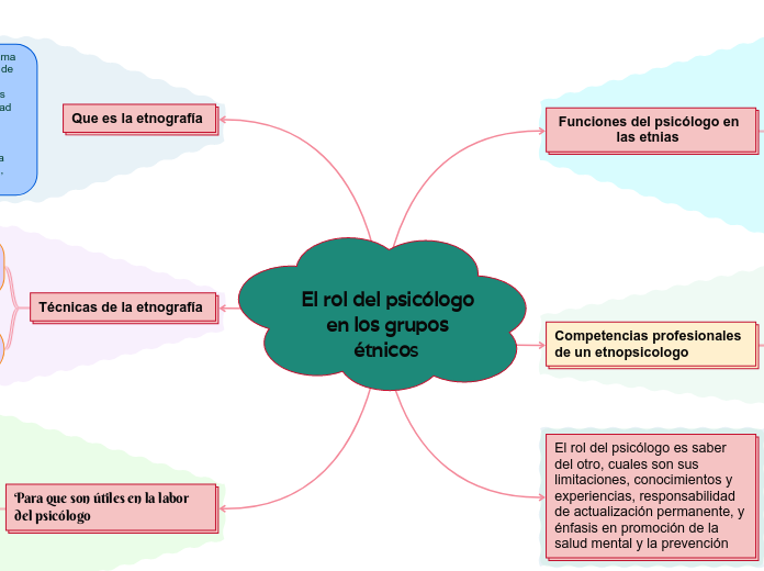 El rol del psicólogo en los grupos étnicos 