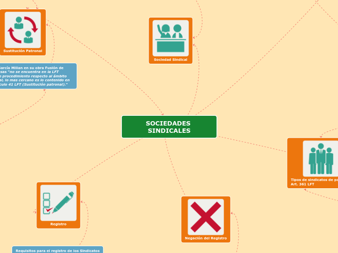 SOCIEDADES SINDICALES