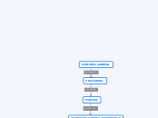 EVOLUSI KIMIA - Mind Map