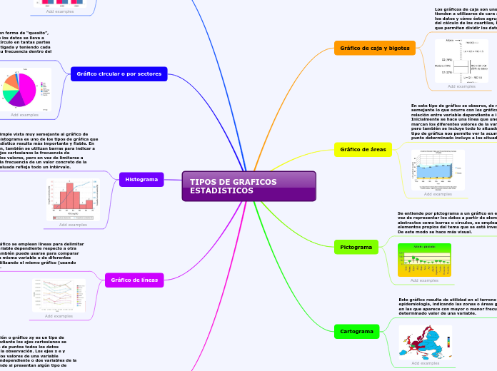 TIPOS DE GRAFICOS ESTADISTICOS